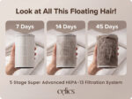 Aura | Celics Smart Air Purifier - Image 9
