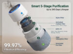 Celics PureOne | Smart Air Purifier - Image 10